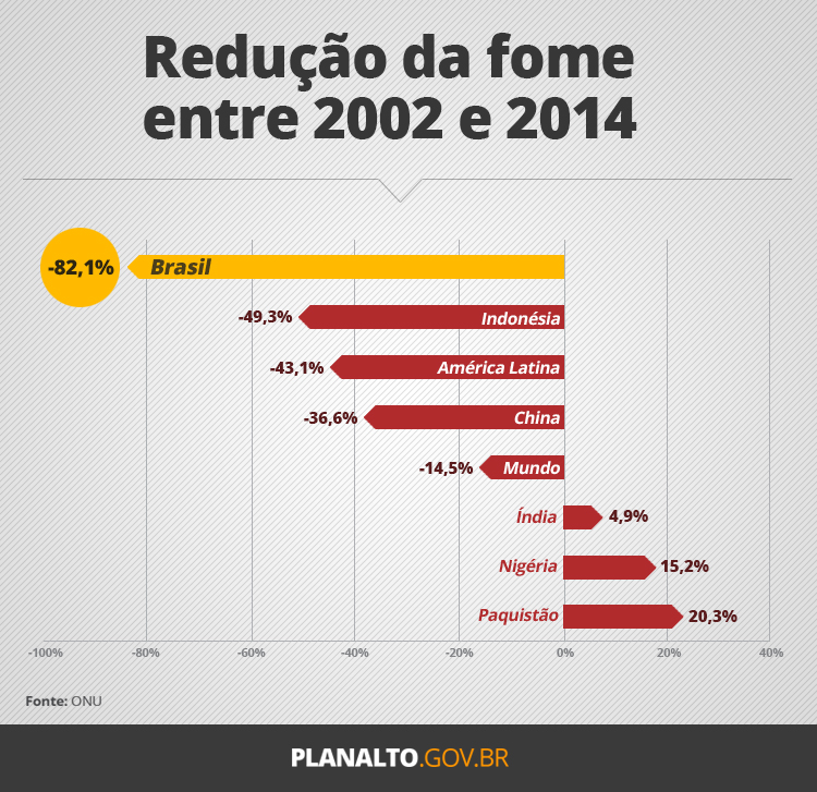 Brasil está voltando ao Mapa da Fome, diz pesquisadora da Abrasco