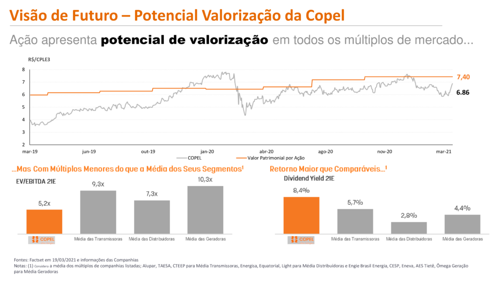 Apresentação de lucros do evs